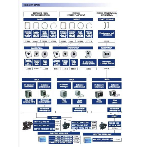Zestaw do mocowania przeciwprądu - basen foliowany