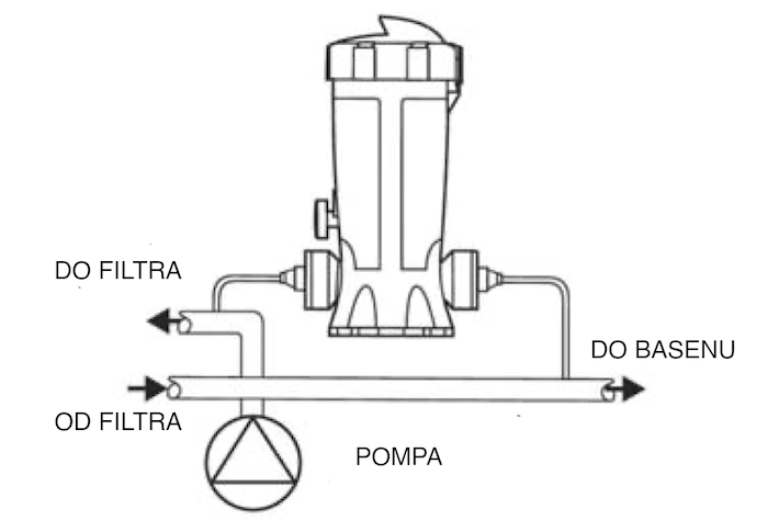 Schemat montażu dozownika do chloru AstralPool Dossi-3 Off-Line​