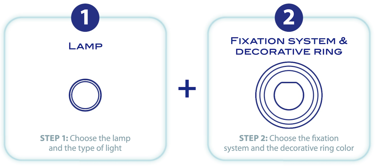 System LumiPlus Flexi 