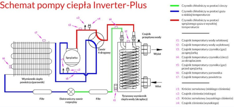 schemat pompy ciepła Fairland