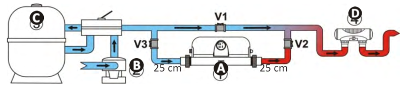 Schemat umiejscowienia grzałki elektrycznej Zodiac Red Line