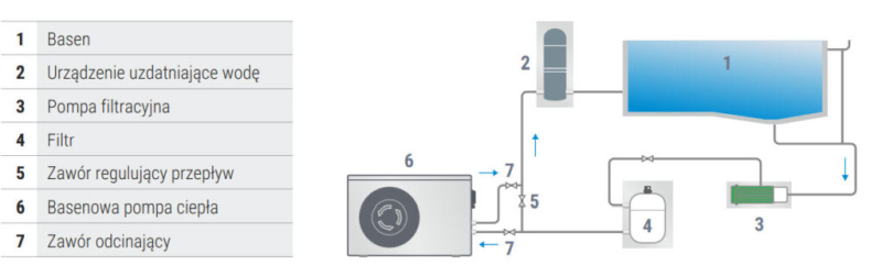 Schemat instalacji pompy ciepła  do basenu Hewalex PCWBi - C​