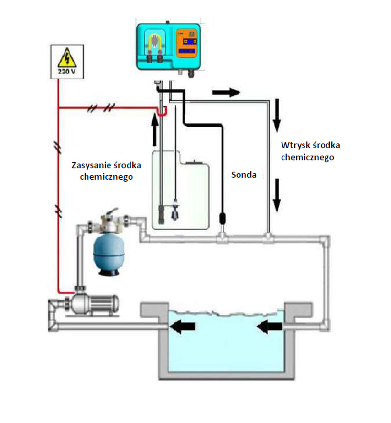 schemat montażu automatycznej stacji dozowania chemii basenowej