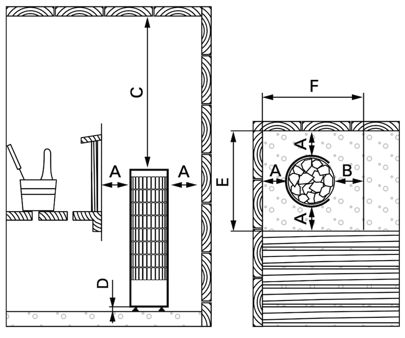 Odległości montażu elektrycznego pieca do saun Harvia PC90