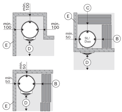 Odległości montażu pieca do sauny Harvia Legend DUO