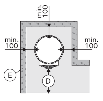 minimalne odległości montażu od ściany sauny Harvia Legend
